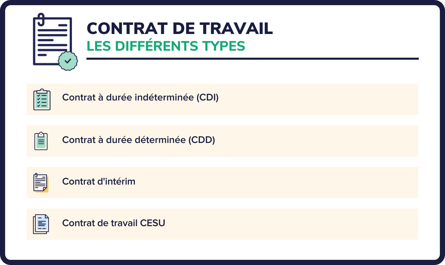 Contrat De Travail : Tout Savoir En 2024